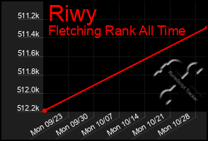 Total Graph of Riwy