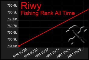 Total Graph of Riwy