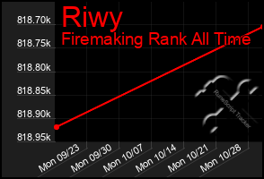 Total Graph of Riwy