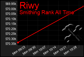 Total Graph of Riwy