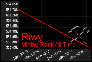 Total Graph of Riwy