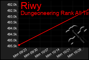 Total Graph of Riwy