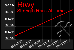 Total Graph of Riwy