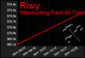 Total Graph of Riwy