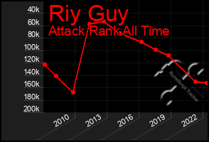 Total Graph of Riy Guy