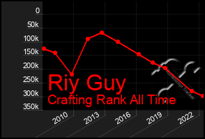 Total Graph of Riy Guy