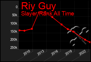 Total Graph of Riy Guy