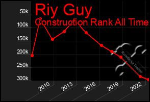 Total Graph of Riy Guy