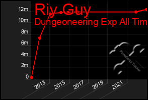 Total Graph of Riy Guy