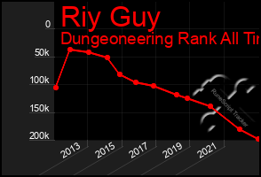 Total Graph of Riy Guy