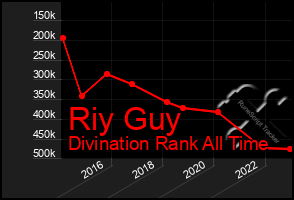 Total Graph of Riy Guy