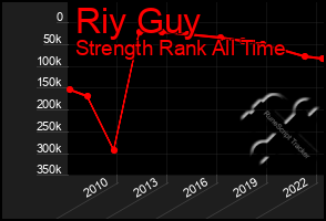 Total Graph of Riy Guy