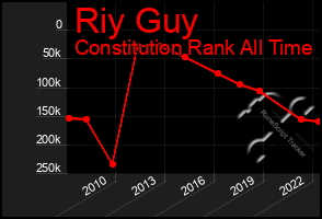 Total Graph of Riy Guy