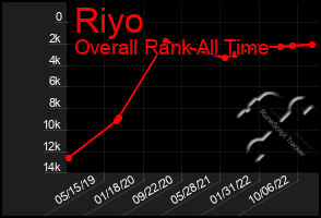 Total Graph of Riyo