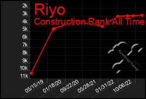 Total Graph of Riyo