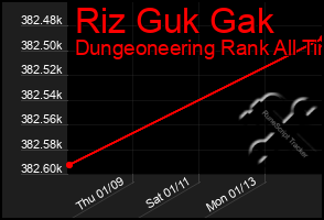 Total Graph of Riz Guk Gak