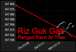 Total Graph of Riz Guk Gak