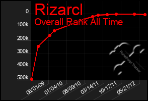 Total Graph of Rizarcl