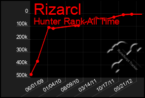 Total Graph of Rizarcl