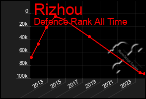 Total Graph of Rizhou