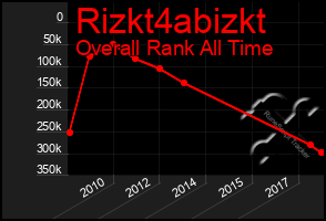 Total Graph of Rizkt4abizkt