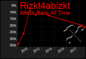 Total Graph of Rizkt4abizkt