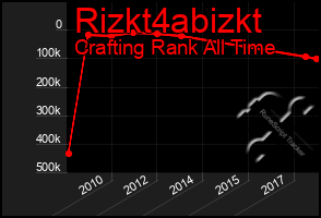 Total Graph of Rizkt4abizkt