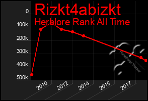 Total Graph of Rizkt4abizkt