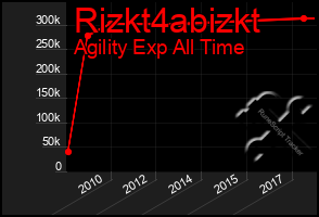 Total Graph of Rizkt4abizkt