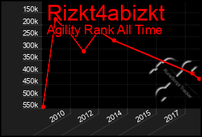 Total Graph of Rizkt4abizkt