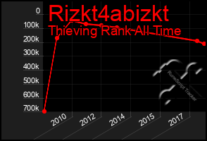 Total Graph of Rizkt4abizkt