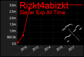 Total Graph of Rizkt4abizkt