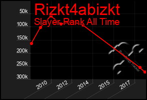 Total Graph of Rizkt4abizkt