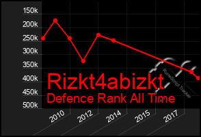 Total Graph of Rizkt4abizkt