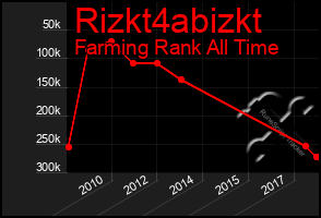 Total Graph of Rizkt4abizkt