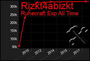 Total Graph of Rizkt4abizkt