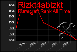 Total Graph of Rizkt4abizkt