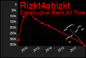 Total Graph of Rizkt4abizkt