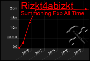 Total Graph of Rizkt4abizkt