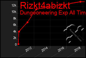 Total Graph of Rizkt4abizkt