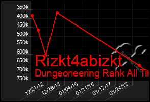 Total Graph of Rizkt4abizkt