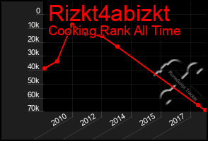 Total Graph of Rizkt4abizkt