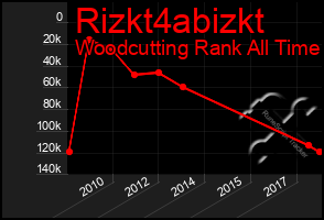 Total Graph of Rizkt4abizkt