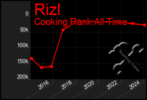 Total Graph of Rizl