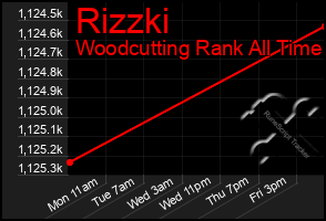 Total Graph of Rizzki