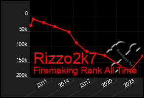 Total Graph of Rizzo2k7