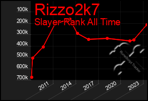 Total Graph of Rizzo2k7