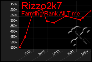 Total Graph of Rizzo2k7