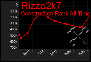 Total Graph of Rizzo2k7