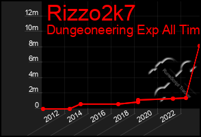 Total Graph of Rizzo2k7